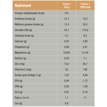 FOD-HY Allergen Management Plus