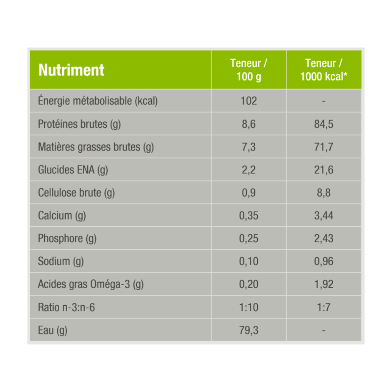 Chien C-BIO-W Organic Beef