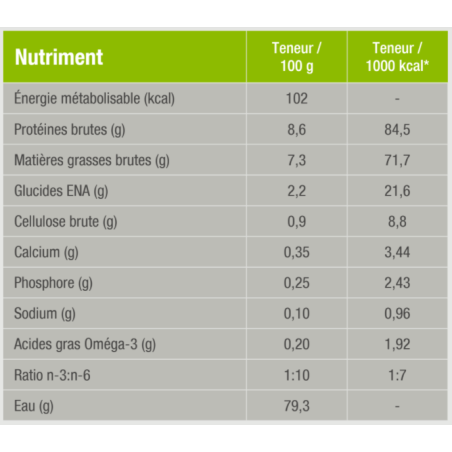 C-BIO-W Organic Beef Dog