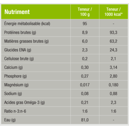 Chat F-BIO-W Organic Chicken