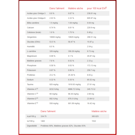 Hondenvoer ID Low Fat