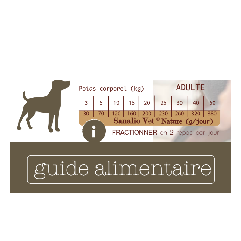 Sanalio Vet Nature Adulte