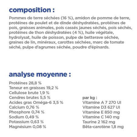 Feline Adult No Grain Thon & Pomme de terre