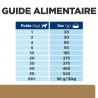 Chien j/d Mobility Reduced Calorie