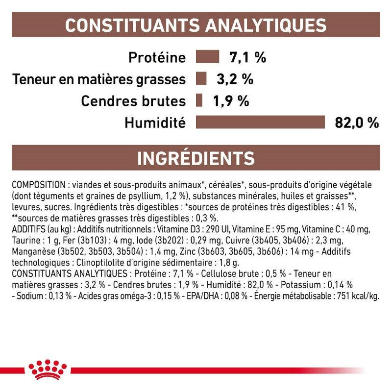 Cat Gastro Intestinal Fibre Response