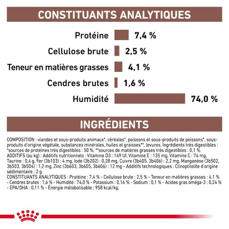 Dog Gastro Intestinal High Fibre