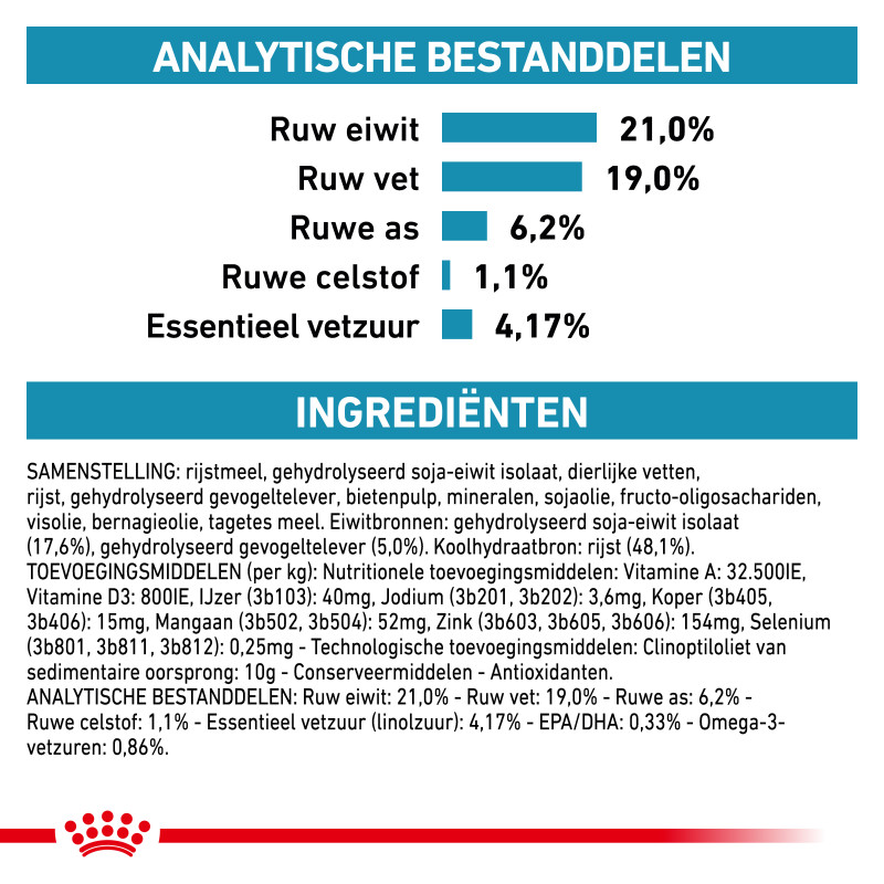 Hypoallergenic Chien DR21