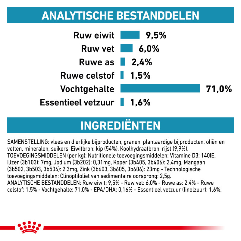 Sensitivity Control Eendsmaak