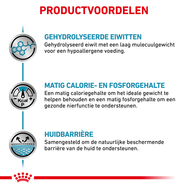 Hypoallergenic Moderate Calorie