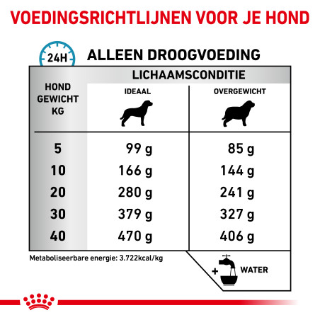 Dog Hypoallergenic Moderate Calorie