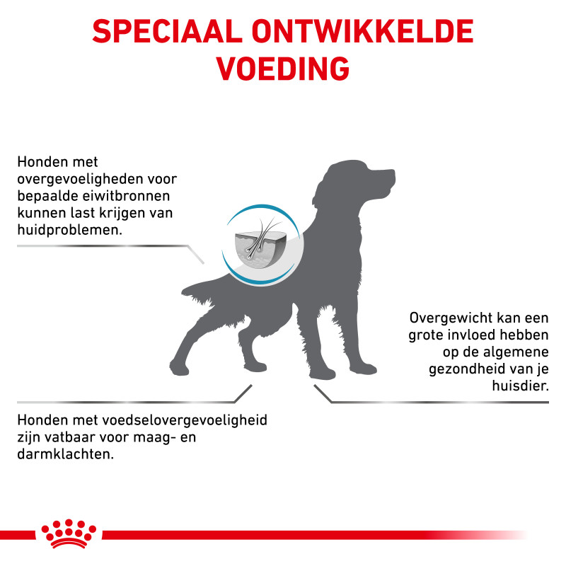 Dog Hypoallergenic Moderate Calorie