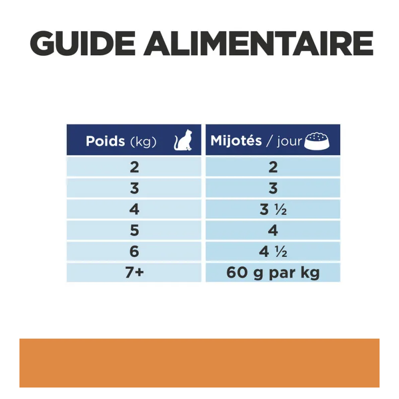 Kidney + Mobility Felin