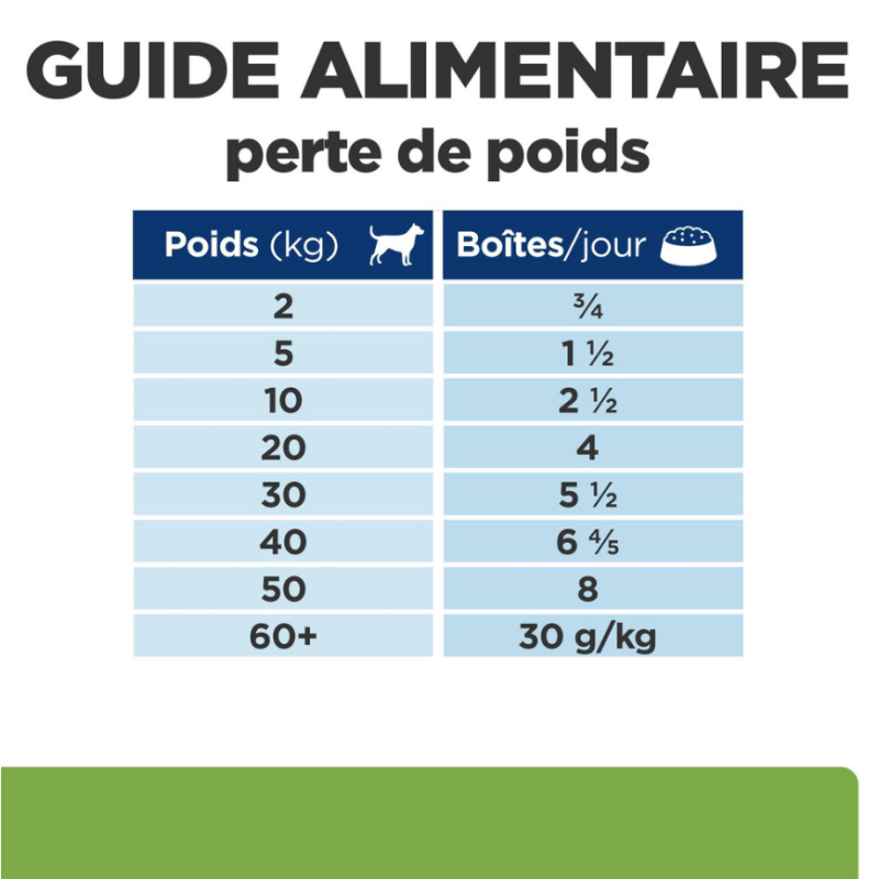 Metabolic Weight Loss & Maintenance