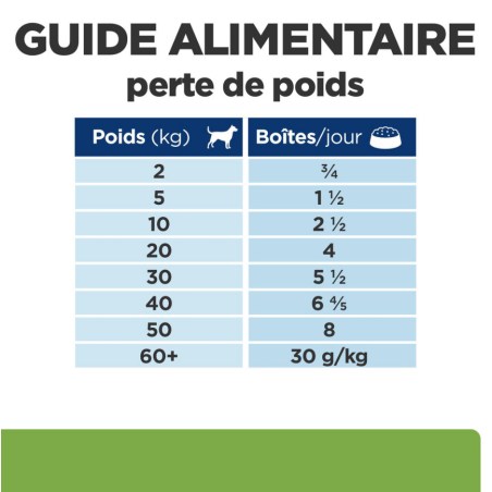 Metabolic Weight Loss & Maintenance