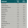 Chien CRW-1 Weight Reduction