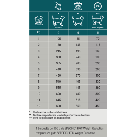 Chat FRW Weight Reduction