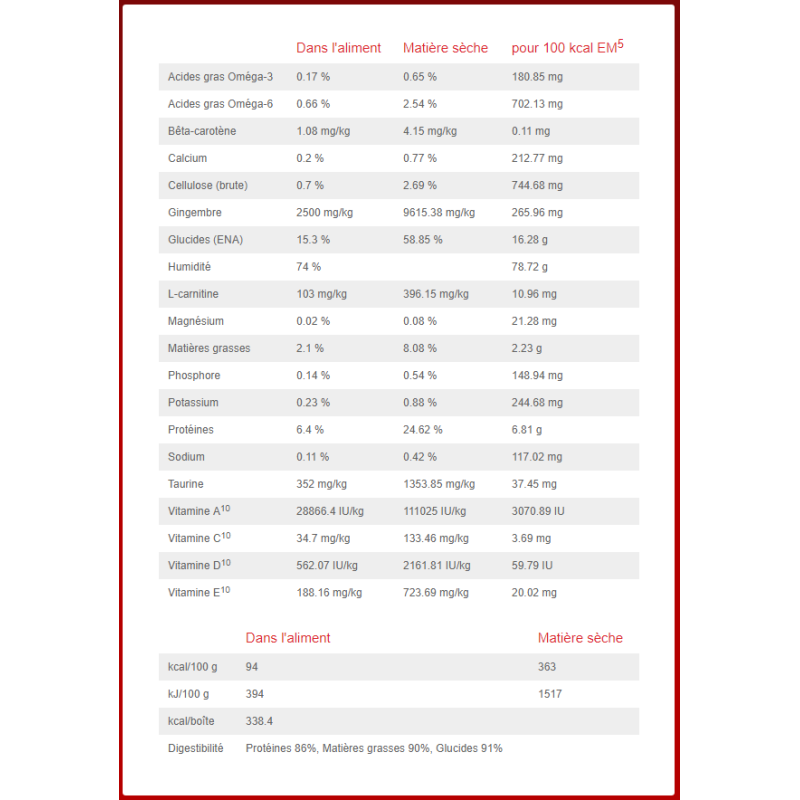 Canine i/d Low Fat