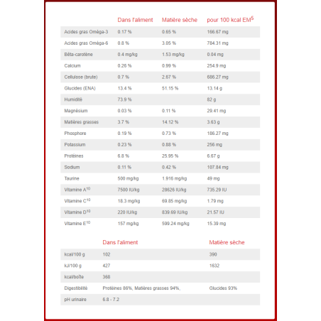 Canine i/d Pack Convalescence