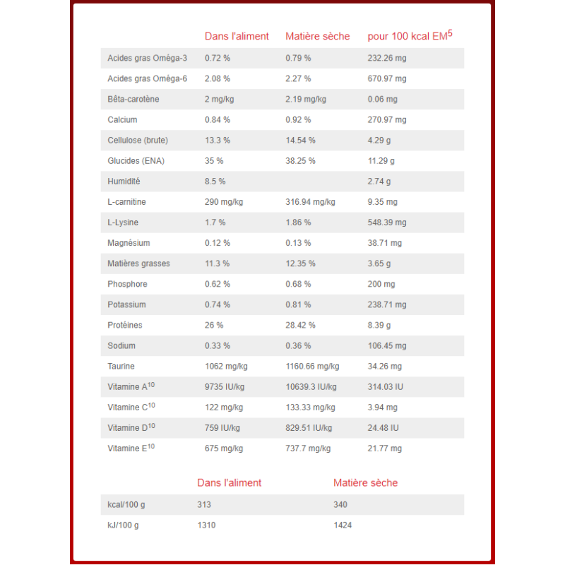 Hond Metabolic