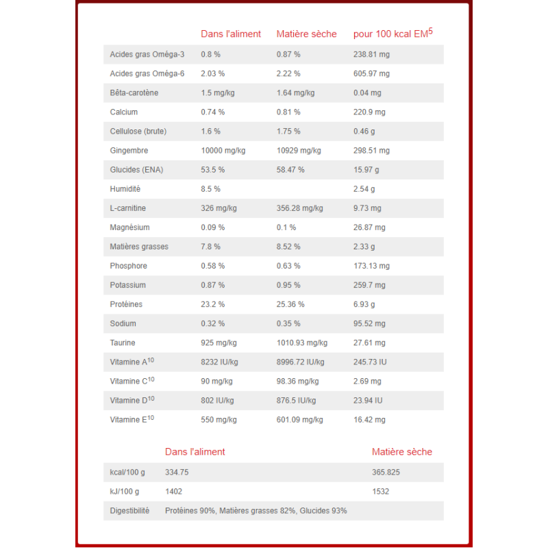 Canine i/d Low Fat