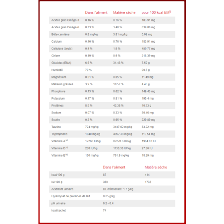 Feline C/D Urinary Stress Poulet