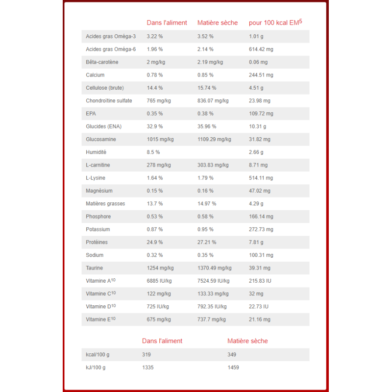 Metabolic Mobility Canin