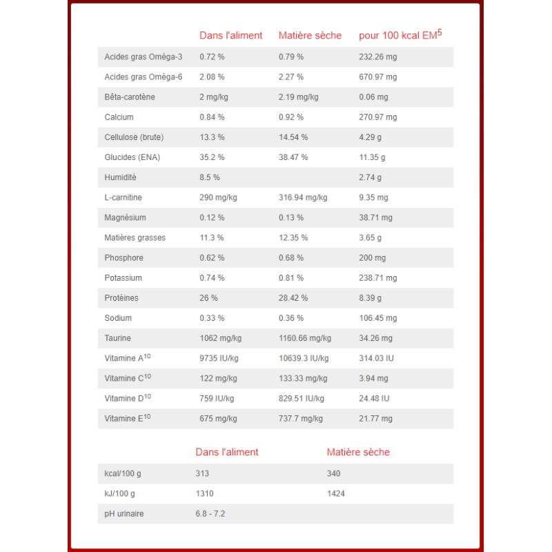 Hond Metabolic Mini