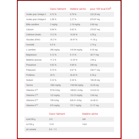 Hond Metabolic Mini