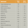 FCW-P Crystal Management