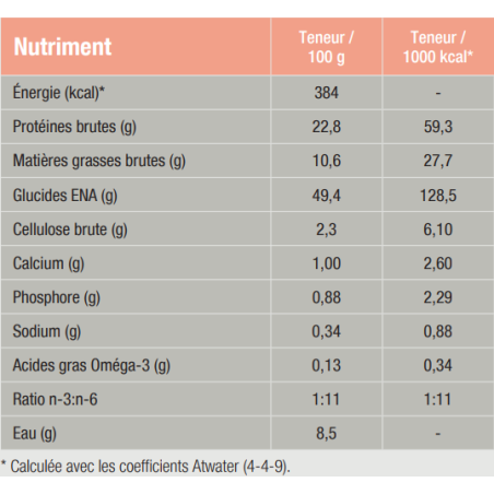 Chien CDD-Hy Allergy Management