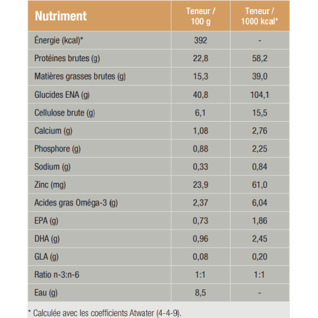 Chien COD-Hy Allergy Management