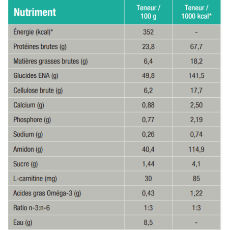 CRD-2 Weight Control Dog