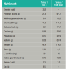 Chien CRD-2 Weight Control